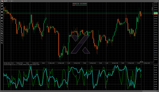 Double Stochasticの表示画像
